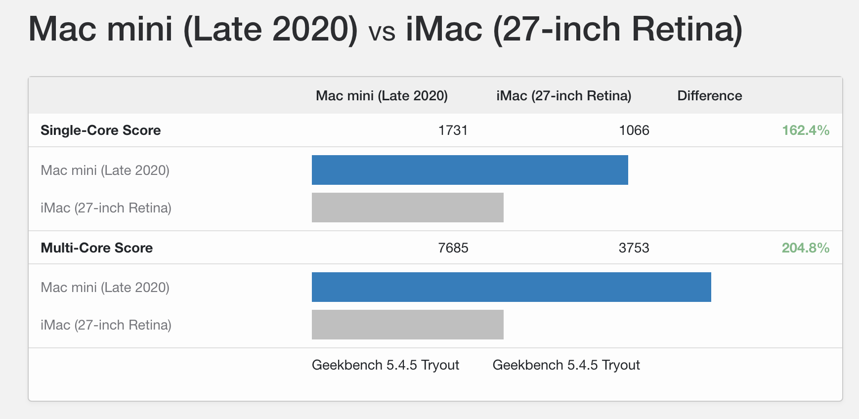 GeekBench